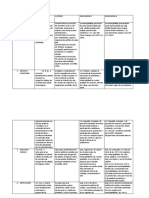 Requisitos de Validez Del Acto Administrativo