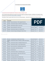 Dell Technologies Proven Professional Exam Updates PDF