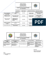 Action Plan As Class Adviser