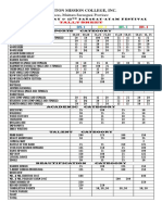 Tally Sheet