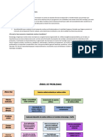 Árbol de Problemas Con El Análisis Causa y Efecto