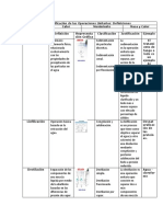 Operaciones Unitarias Ejercicio 2