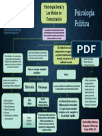 Mapa Conceptual Psico Social y Los Medios de Comunicacion