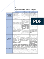 Cuadro Comparativo. Etica Antigua