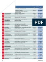 150 Rich List