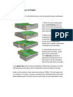 Different Types of Faults