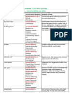 Blood Type Diet Chart PDF