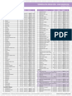 Doterra Hungary-Price-List-With-Vat