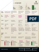 Schwarzkopf Lightener Overview