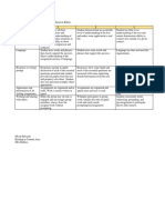 SEA Lesson 4 - Comprehension Rubric 