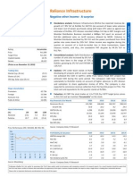 Reliance Infrastructure: Negative Other Income A Surprise