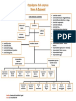 Organigrama Del Banco de Guayaquil
