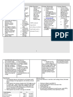 Panox Food Business Model Canvas