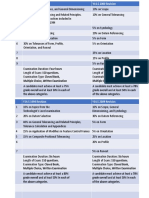 GDTP Certification