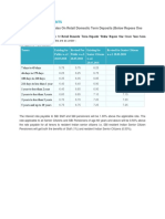 Sbi Intt Rates