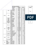 Mercado Precios 