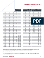 Hardness Conversion Table - EN PDF