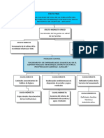 Arbol de Causas y Efectos