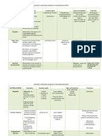 Digestive System Diseases Table