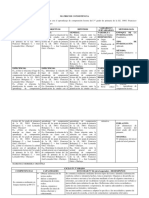 Matriz de Consistencia Hábitos de Estudio y Comprensión Lectora