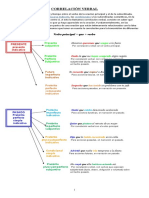 Correlación Verbal: Verbo Principal + Que + Verbo