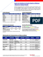 Guía para La Interpretación de UOA Motores Diesel HD