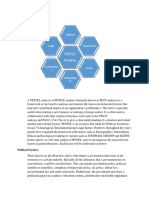 Pestle Analysis