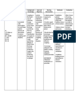 Problem Nursing Diagnosis Background Knowledge Goal and Objective Nursing Intervention Rationale Evaluation