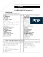 Chapter - 1: Quick Revision Notes Accounting For Not-For-Profit Organisation General Formats