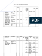 List of Non-Scheduled Operators: Aircraft Type Fixed Wing (FW), Rotary Wing (RW), Hot Air Balloon (B)