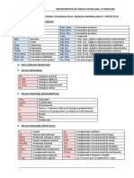 Lista-De-Abreviaturas Analisis Morfologico y Sintactico PDF