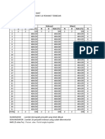 TGL Januari Februari Maret Triwulan 1 N D Rate (%) N D Rate (%) N D Rate (%) N