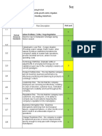 Risk Assessment