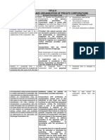 Title Ii Incorporation and Organization of Private Corporations