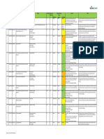 Condition Control or Influence Liklehood Severity Risk Rating Notes Controls Controlled Impact Rating ID No. Date Raised Activity Aspect Impact