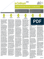 Classroom Practice Continuum Revised Edition