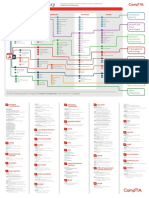 Security Certifications Roadmap