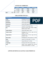 Tabla de Ecualización