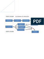 Sinais de Entrada PDF