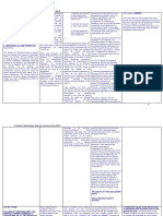 Art 8 Stare Decisis - Case Law - Art 36 FC