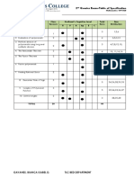 2 Quarter Exam-Table of Specification