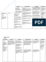 Viernes, Jemalyn BSN 2-3 Assessment Diagnosis Planning Implementation Rationale Evaluation