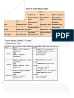 Tabel 16 Tenses Bahasa Inggris