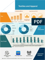 Textile and Apparel Infographic Nov 2018