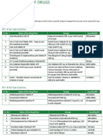 Sub-Health Centre Drug List