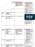 D S2 - Diastolic Murmur - S1 Ms - Mitral Stenosis Ts - Tricuspid Stenosis Ar - Aortic Regurgitation