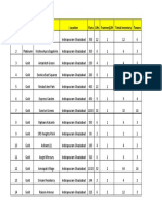 Indirapuram Societies PDF