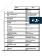 Grade Curricular Engenharia Da Computaçao UNIVESP