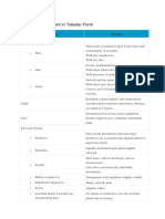 Nursing Assessment in Tabular Form