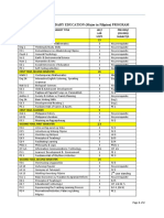 Bachelor of Secondary Education (Major in Filipino) Program